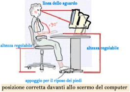 posizione computer corretta